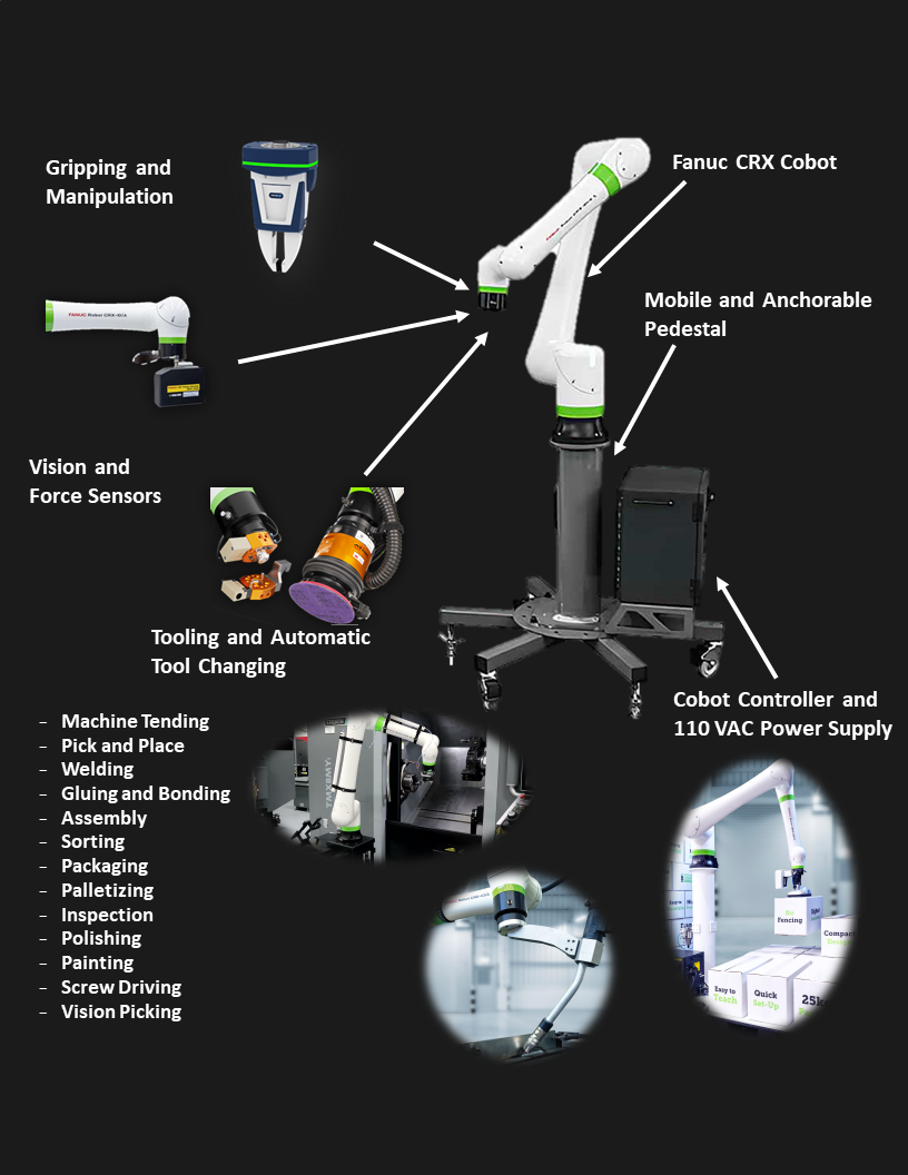 REPETATIVE TASK COBOT PLATFORM CRX Brochure 1